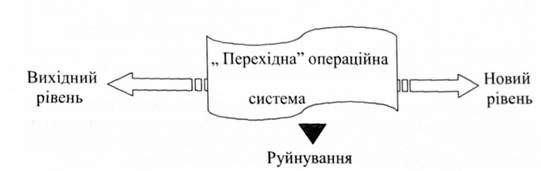 можливі 