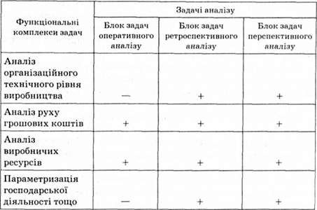 структурно-функціональна матриця аналітичних задач