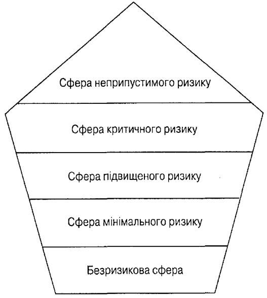 зони ризику для ринку товарів промислового призначення