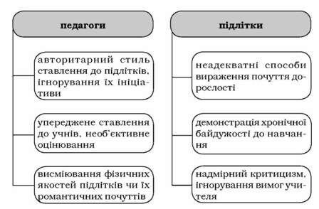 типові причини конфліктів педагогів та підлітків