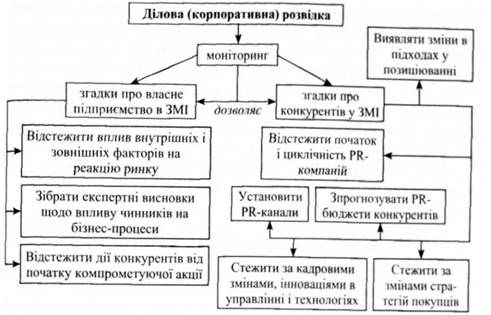 можливості моніторингу змі