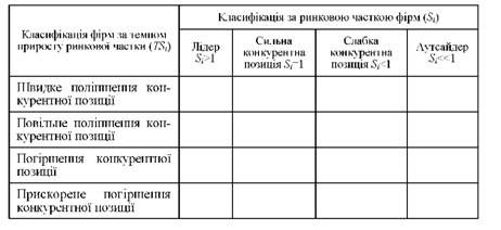 конкурентна карта цільового ринку