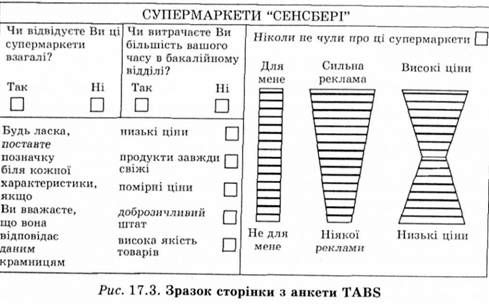 зразок сторінки з анкети tabs