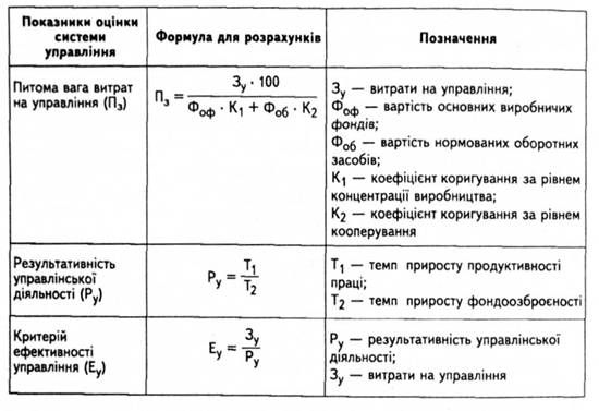 система критеріїв оцінки управління