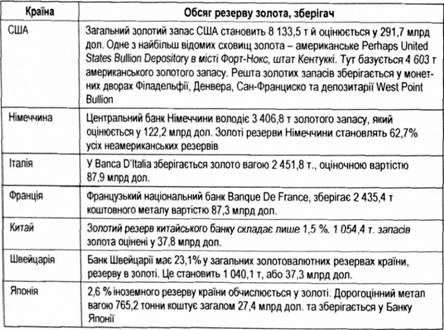 власники найбільшого золотого запасу