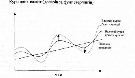 курс двох валют