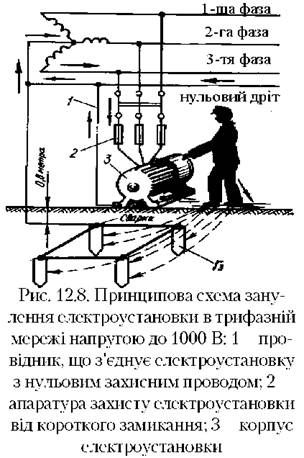 принципова схема занулення електроустановки в трифазній мережі