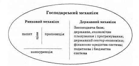 структура господарського механізму
