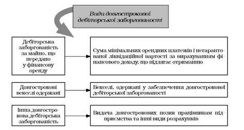 види довгосттрокової дебimоpcькоï зaбоpговaноcmi
