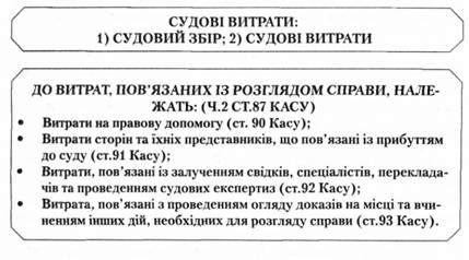 судові витрати