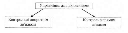 види контролю за відхиленнями