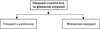 . складові міжнародних фінансових операцій