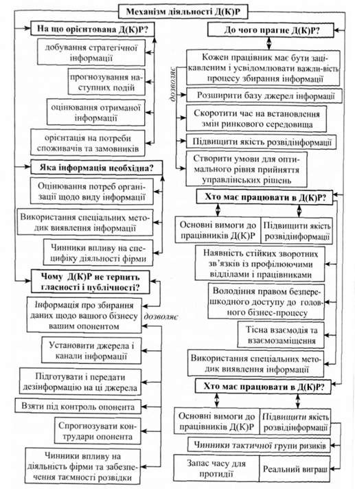 механізм діяльності д(к)р