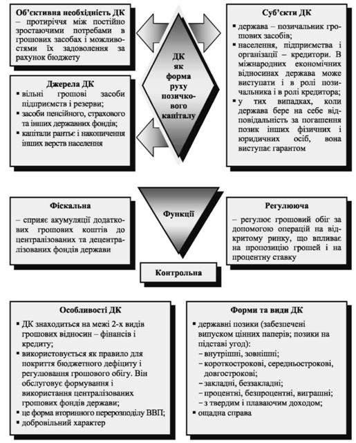 державний кредит