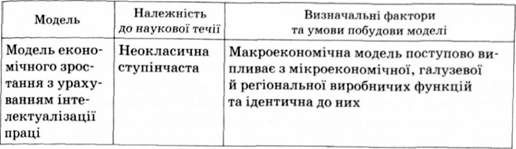 нові моделі економічного зростання