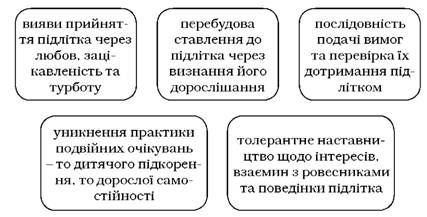 прийоми оптимізації виховання батьками підлітків