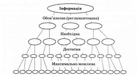 індикатори параметризації інформаційно-аналітичного забезпечення менеджменту