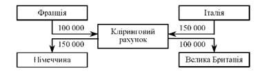 централізований 
