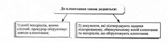 до клопотання також додаються: