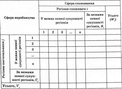 баланс міжрегіональних зв'язків