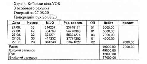 дійсна виписка банку
