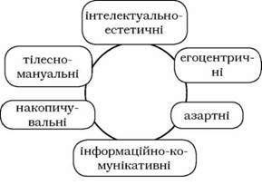 типи підліткових захоплень за лічком, строцьким