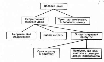 податок з прибутку підприємств