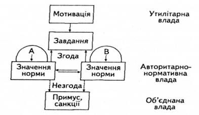 форми влади