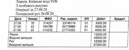 підкладна виписка