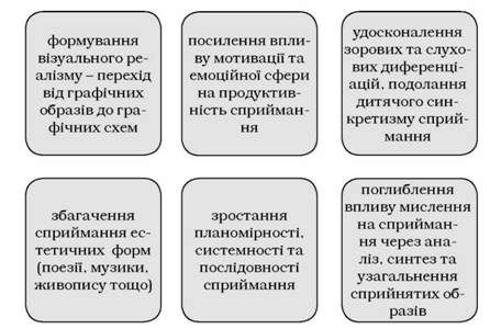 основні досягнення перцептивного розвитку підлітків