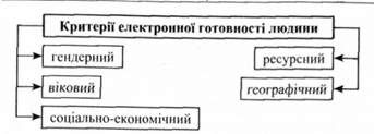критерії електронної готовності людини