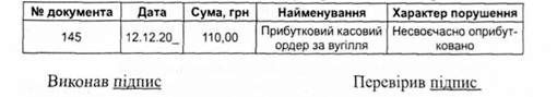 виявлені порушення під час перевірки касових операцій