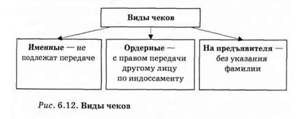 виды чеков 