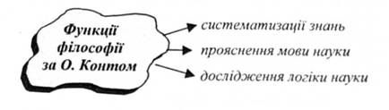 функції філософії за о. контом