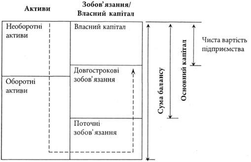 чиста вартість підприємства