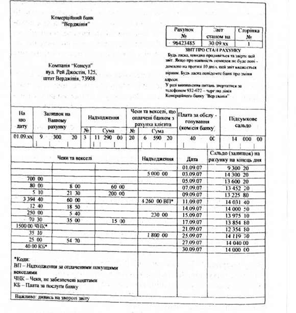 банківський звіт, наданий банком юридичній фірм: 