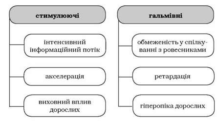 зовнішні фактори формування почуття дорослості підлітків