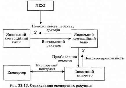 страхування експортних рахунків 