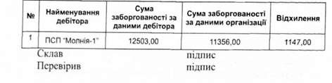 відомість взаємної звірки розрахунків на_20_р.