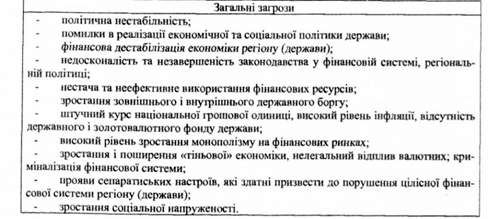 загрози фінансовій безпеці регіону за складовими фінансової системи