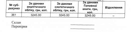 підсумки звірки залишків дебіторської заборгованості на підприємстві 