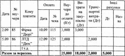 фірмовий магазин 