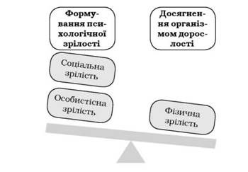 механізм закріплення інфантилізму в юнацькому віці