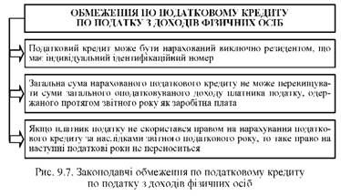 законодавчі обмеження по податковому кредиту по податку з доходів фізичних осіб