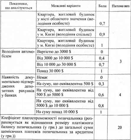 інформація про фінансові джерела погашення кредиту, яка використовується банком при оцінюванні кредитоспроможності фізичної особи
