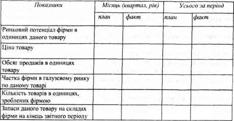 складові оперативного плану