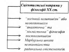 сцієнтистські напрями у філософії хх ст.