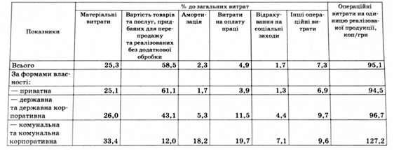 основні засоби за формами власності