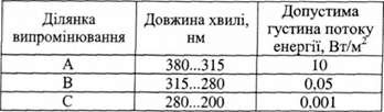 допустима густина потоку енергії