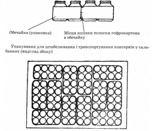 формування консервів у пакет-піддон (без шухляд)